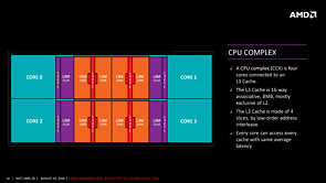 AMDs "Zen" HotChips-Präsentation (Slide 14)